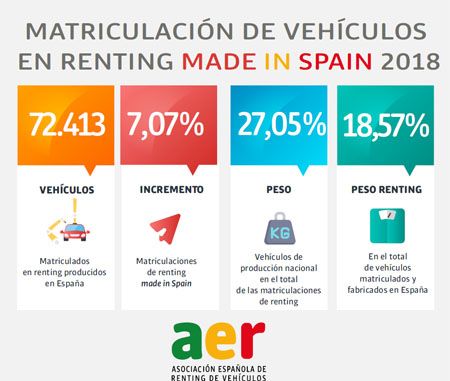 El renting funciona a buen ritmo en España