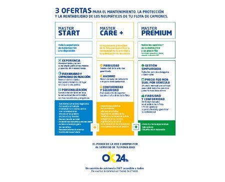 Euromaster estructura en tres paquetes la propuesta comercial