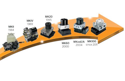 Evolución del freno electrónico