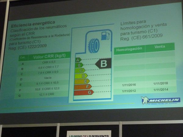 Fenacor celebró una Jornada Técnica sobre el 'Etiquetado de los Neumáticos'