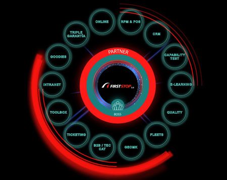 First Stop cierra 2019 con más de 130 talleres 3.0
