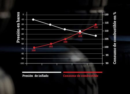 Grupo Andrés advierte del mal estado de los neumáticos