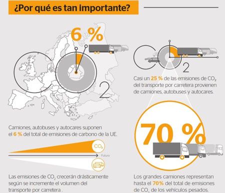 Herramienta de simulación para camiones VECTO