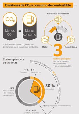 Herramienta de simulación para camiones VECTO