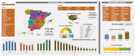 Herramienta profesional 'parque circulante'