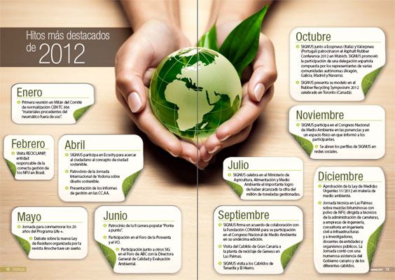 Hitos de Signus en 2012