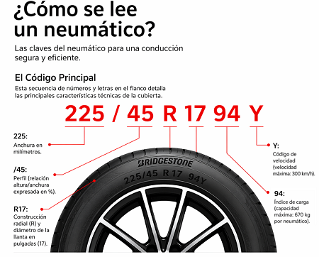 ¿Cómo se lee un neumático?