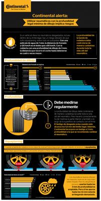 Infografía de Continental