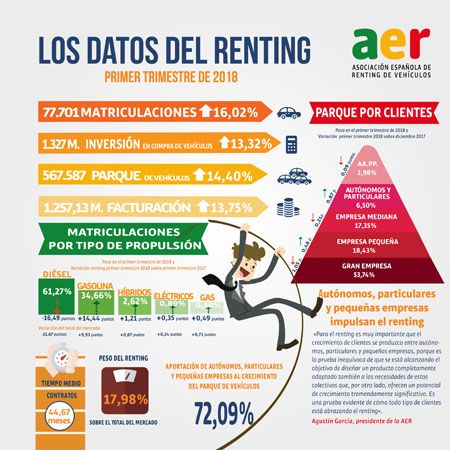Infografía primer trimestre 2018