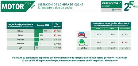 Intención de compra de un coche en España