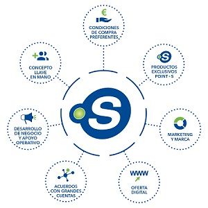 La aportación de valor de Point S a los miembros de su red 