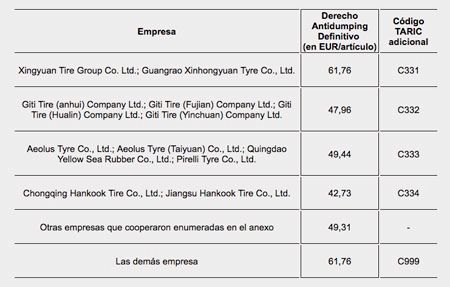 La CE impone el derecho antidumping