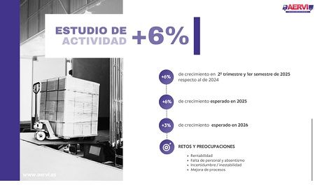 La distribución de recambios de VI crece un 6%