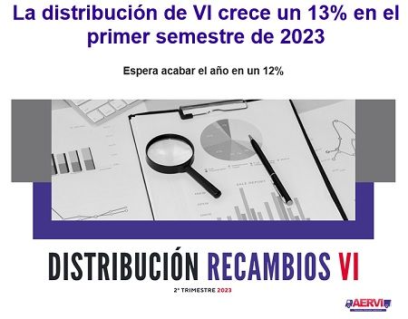La distribución de VI crece un 13% 