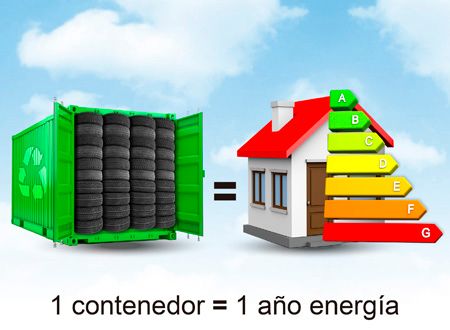 La gasificación de neumáticos fuera de uso