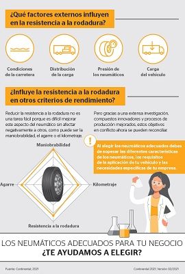 La resistencia a la rodadura