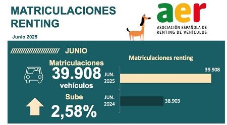 Las matriculaciones de renting crecen en junio un 2,58%