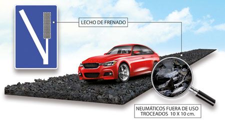 Lechos de frenado a partir de neumáticos fuera de uso