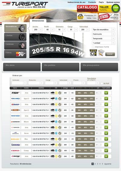 Listado de más de 300.000 neumáticos