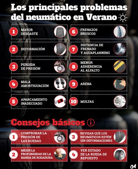 Los 10 problemas más comunes de los neumáticos en verano