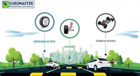 Los badenes acortan la vida útil del sistema de amortiguación