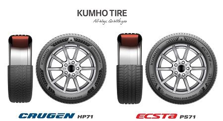Los neumáticos de Kumho homologados para el Kia EV6