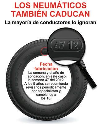Los neumáticos también caducan