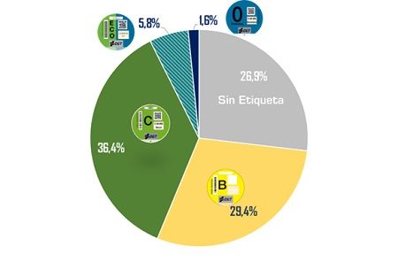 Los vehículos con etiquetas ECO o Cero todavía representan una cuota muy baja en el parque