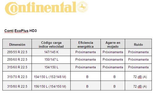 Medidas Conti EcoPlus HD3