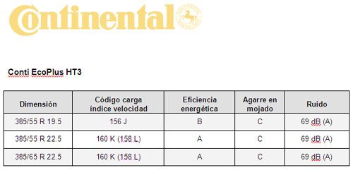 Medidas Conti EcoPlus HT3
