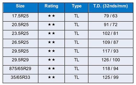Medidas del MAXAM MS503