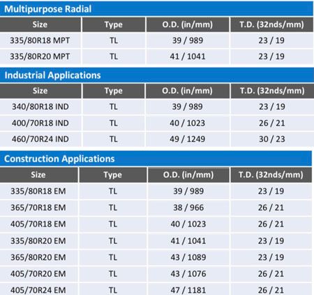 Medidas disponibles del MS910R para tres aplicaciones
