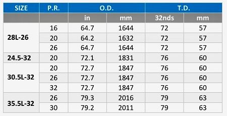 Medidas disponibles para Maxam MS930