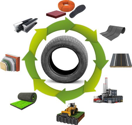 Mejores Usos que se les da a los Neumáticos Usados