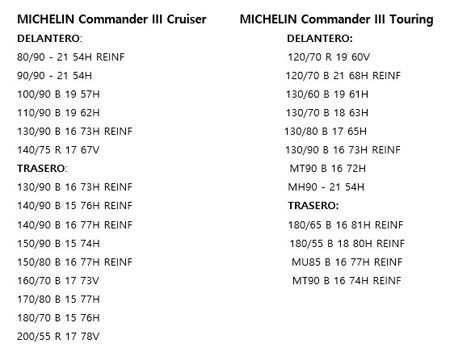 Michelin Commander III - Medicas