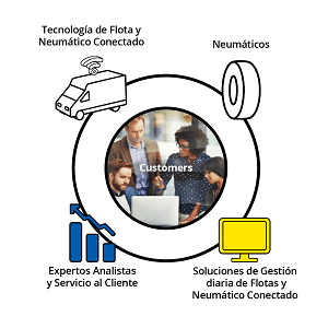 Michelin Connected Mobility
