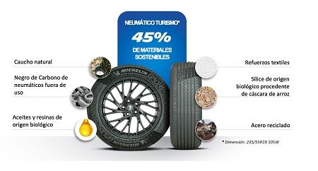 Michelin presenta soluciones para el turismo sostenible