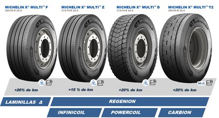 Michelin X® MULTI™