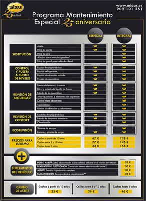 Midas celebra sus 25 años