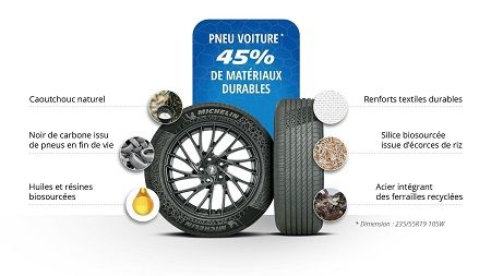 Neumático con con un 45% de materiales sostenibles