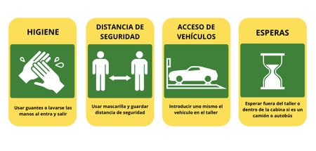 Normas de higiene en los talleres Euromaster
