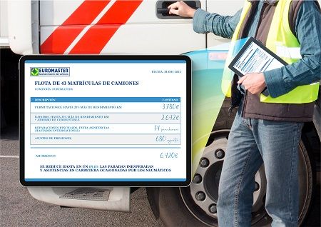 Números del mantenimiento predictivo