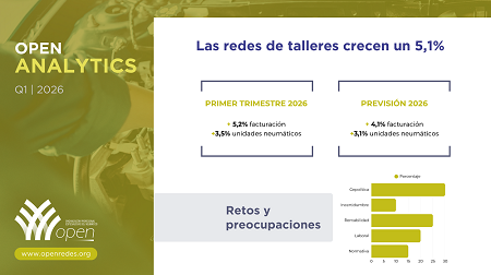 Las redes de talleres crecen 