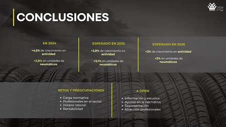 OPEN presenta su Estudio Global 2024