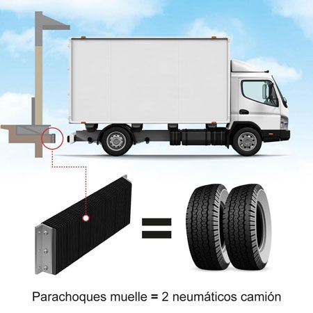 Parachoques para muelles de neumáticos usados