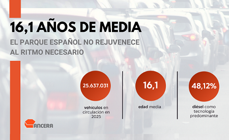 La edad media del parque total alcanza ya los 16,1 años