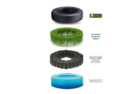 Pere Navarro destaca la labor medioambiental de TNU