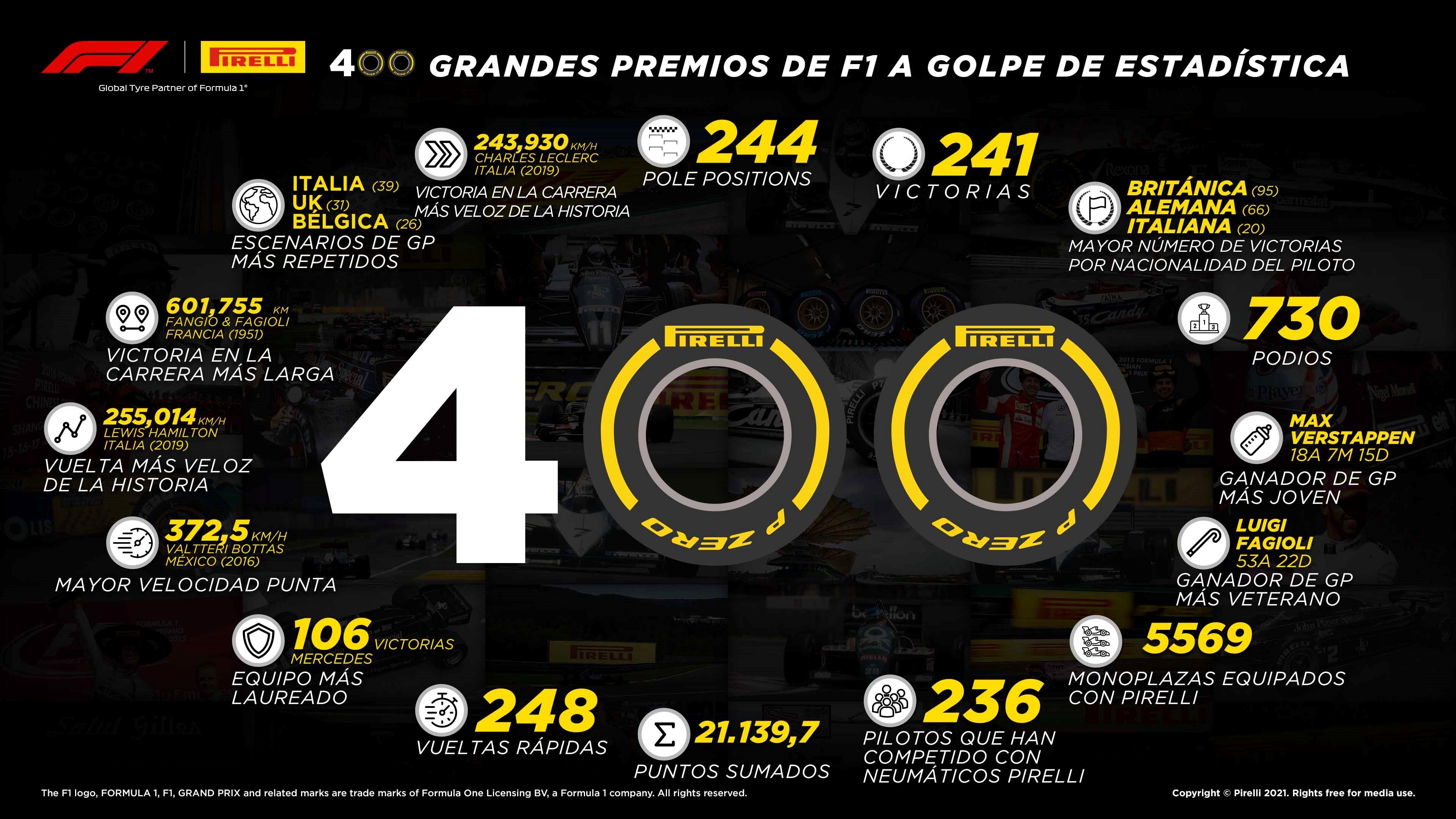 Pirelli conmemora 400 grandes premios de Fórmula 1 