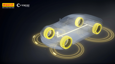 Acuerdo Pirelli RIDEsense