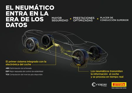 Pirelli y Aston Martin colaborarán en la integración de la tecnología Cyber™ Tyre